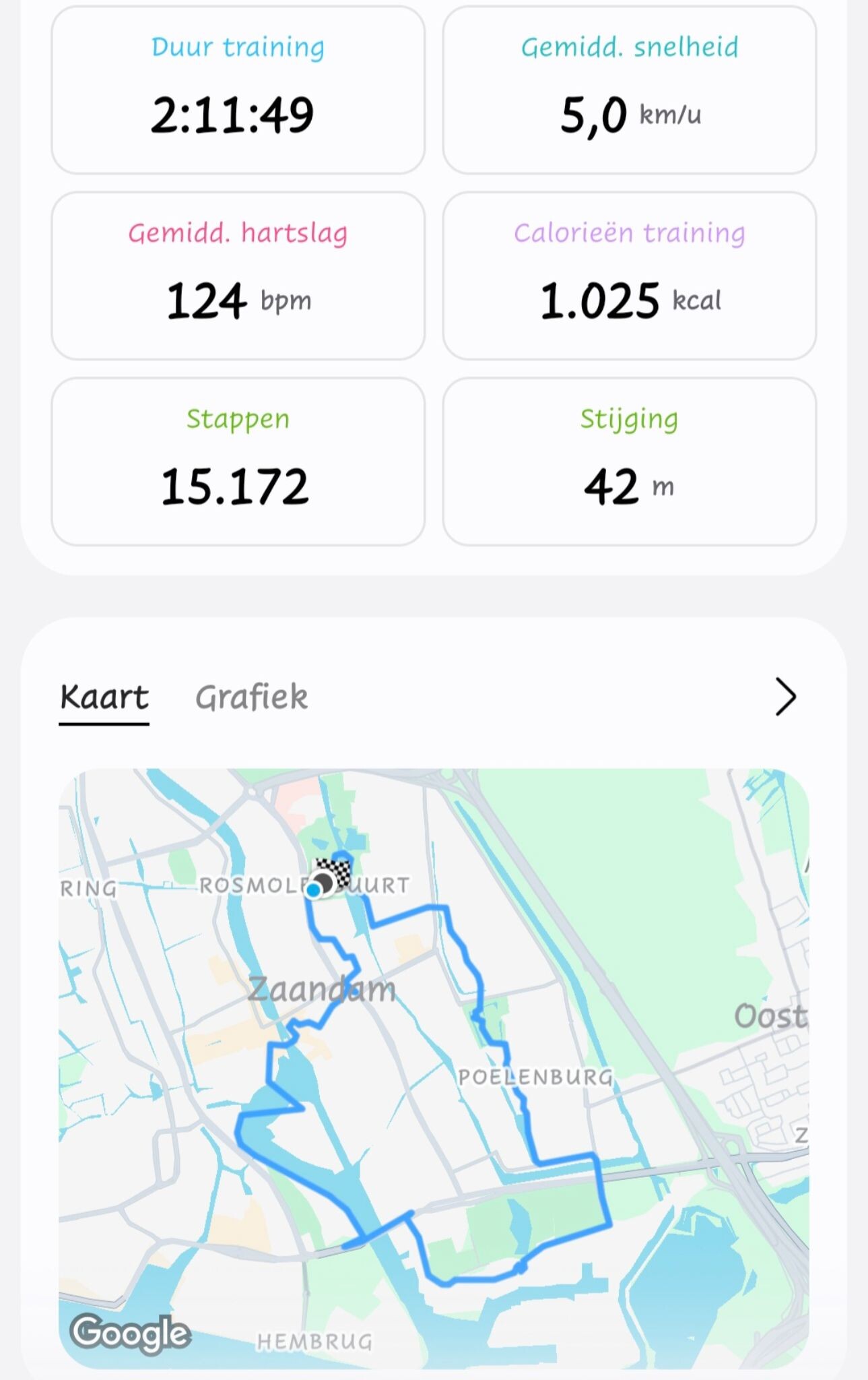 Vandaag voor de 2e keer de dam tot dam wandeltocht gelopen voor pink ribbon