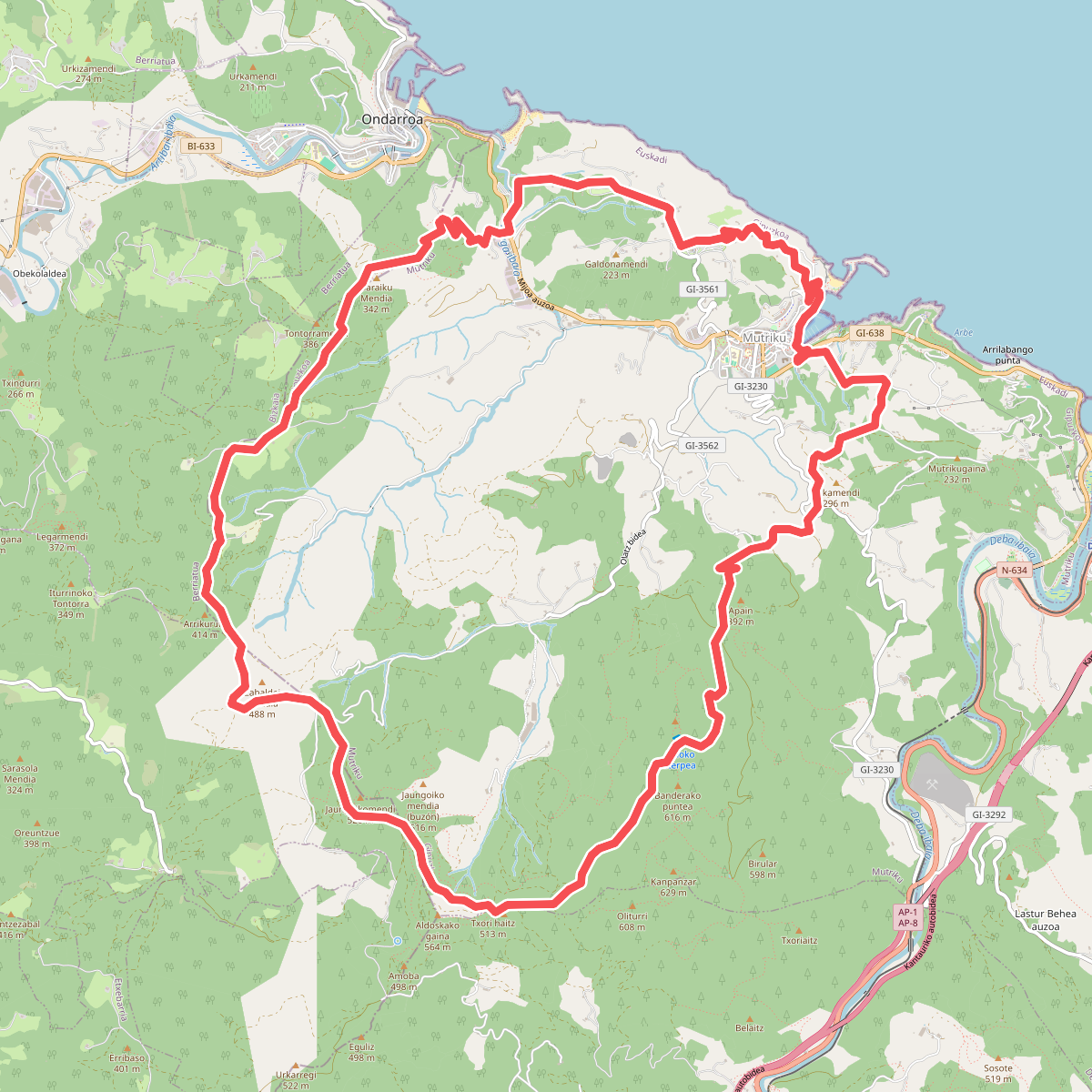 Mutrikuko itzulia